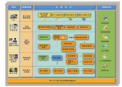 用友U872二次開發(fā)在哪里可以找到好的？