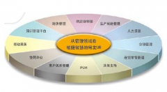 用友U890問題，能有高手來幫忙解決嗎？