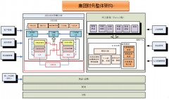 用友NC系統(tǒng)的使用方法有哪些？
