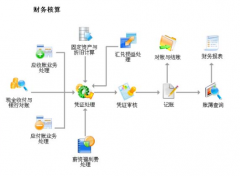 用友erp是什么系統(tǒng)？