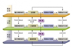 用友ERP是做什么用的？