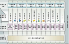 用友ERP主要功能都包括哪些？