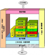 用友CRM是什么架構(gòu)的？數(shù)據(jù)庫用哪些？
