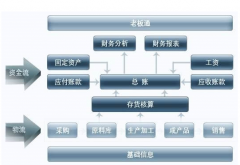 用友財(cái)務(wù)軟件用的人多嗎？