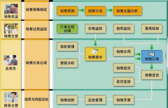 用友財務(wù)軟件就是ERP是這樣嗎？