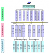 免費(fèi)的餐飲管理軟件哪個(gè)好？