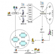 有哪種餐飲管理軟件是免費(fèi)下載的呢？