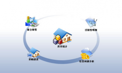 免費(fèi)的進(jìn)銷存軟件，我是開服裝專賣店的