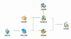 用友通t3財(cái)務(wù)報(bào)表打不開是怎么回事？