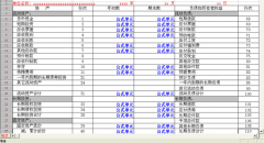 急求用友通普及版10.1安裝程序誰有??？