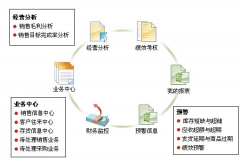 用友通t3與用友通標(biāo)準(zhǔn)版10.2有什么區(qū)別？