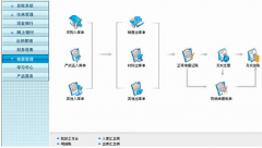 用友財(cái)務(wù)通怎么正確使用??？