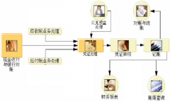 關(guān)于用友財(cái)務(wù)通普及版版年結(jié)的問題誰知道？