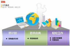 用友財務(wù)通模板更改無效，怎么解決？