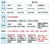 用友T3憑證打印經(jīng)常出問題怎么辦？