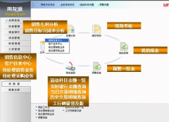用友遠程通提示超出用戶數(shù)怎么回事？