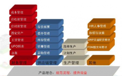 用友遠(yuǎn)程通哪個版本支持硬加密？