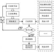 用友醫(yī)療公司的待遇怎么樣？好嗎？