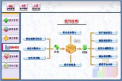進(jìn)銷存管理軟件免費(fèi)版的怎么樣，哪個比較好用。
