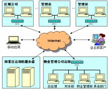那個(gè)免費(fèi)的物業(yè)管理軟件好用?