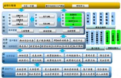 有好的免費(fèi)的商場(chǎng)物業(yè)管理軟件介紹一下嗎？