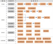 物業(yè)管理軟件誰(shuí)有？免費(fèi)的最好，詳細(xì)介紹下