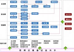 求助一款終身免費版?zhèn)}庫管理軟件。