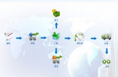 有完全免費(fèi)的倉(cāng)庫(kù)管理軟件嗎？沒有限制的