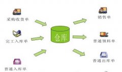 怎么可以下載到免費(fèi)的倉庫管理軟件