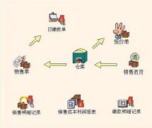 求免費企業(yè)生產(chǎn)管理軟件