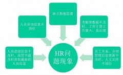 求人力資源管理軟件、下載地址