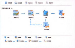 用友t1商貿(mào)寶怎么開賬