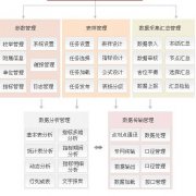 用友政務和用友企業(yè)ERP那個有發(fā)展前途？求指點..