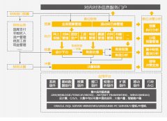 用友政務(wù)軟件咋樣??？有市場嗎？主要是那些產(chǎn)品呢？