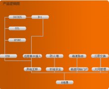 有誰了解用友政務(wù)不？給講講唄，去那工作怎么樣？