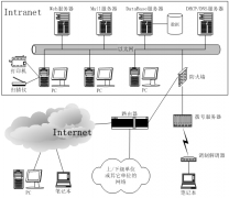 OA辦公系統(tǒng)硬件網(wǎng)絡(luò)配置條件