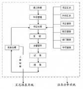 網(wǎng)絡(luò)版的用友財(cái)務(wù)軟件有哪些？