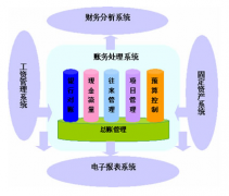 如何用在單機使用用友網(wǎng)絡(luò)版