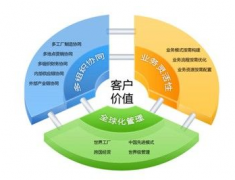 用友有哪些軟件是單機(jī)版？