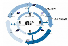 金蝶oa，金蝶oa辦公系統(tǒng)是自己開發(fā)的嗎？