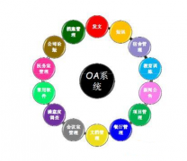 金蝶K3 是OA軟件嗎？