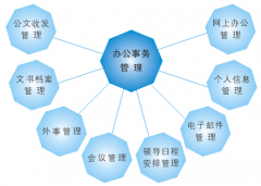 金蝶OA怎么增加新建新聞的權限