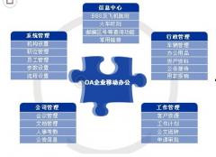 金蝶OA辦公系統(tǒng)標(biāo)準(zhǔn)版和成長版有什么區(qū)別