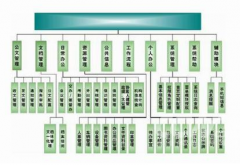 金蝶K3與金蝶KIS有什么不同？要考哪個(gè)?。?>
                    </a>
                </div>
                <div   id=