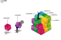 金蝶K3能否自動(dòng)填寫摘要