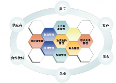 金蝶K3軟件系統(tǒng)使用感受