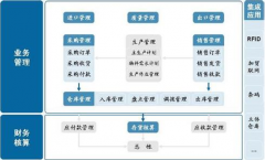 哪里有免費的金蝶K3系統(tǒng)可以下載