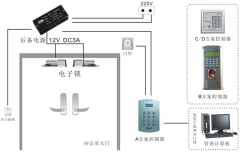 門禁系統(tǒng)應(yīng)用分析