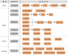 物業(yè)管理軟件“云計算”引發(fā)變革保障居民多生活