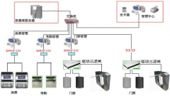 物業(yè)管理一個籠統(tǒng)概念，再進(jìn)一步劃分